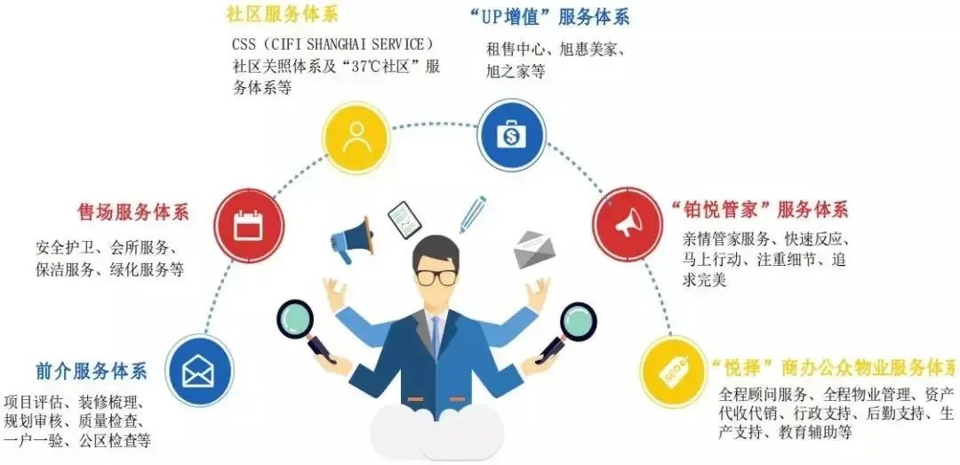 永升生活服务 2018年合约面积翻倍,利润增长逾60%,业绩稳健与未来使命并重